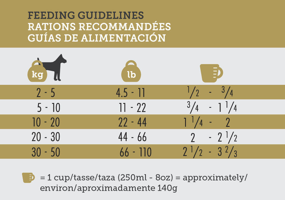 Inukshuk 30-25 Feeding Guidelines